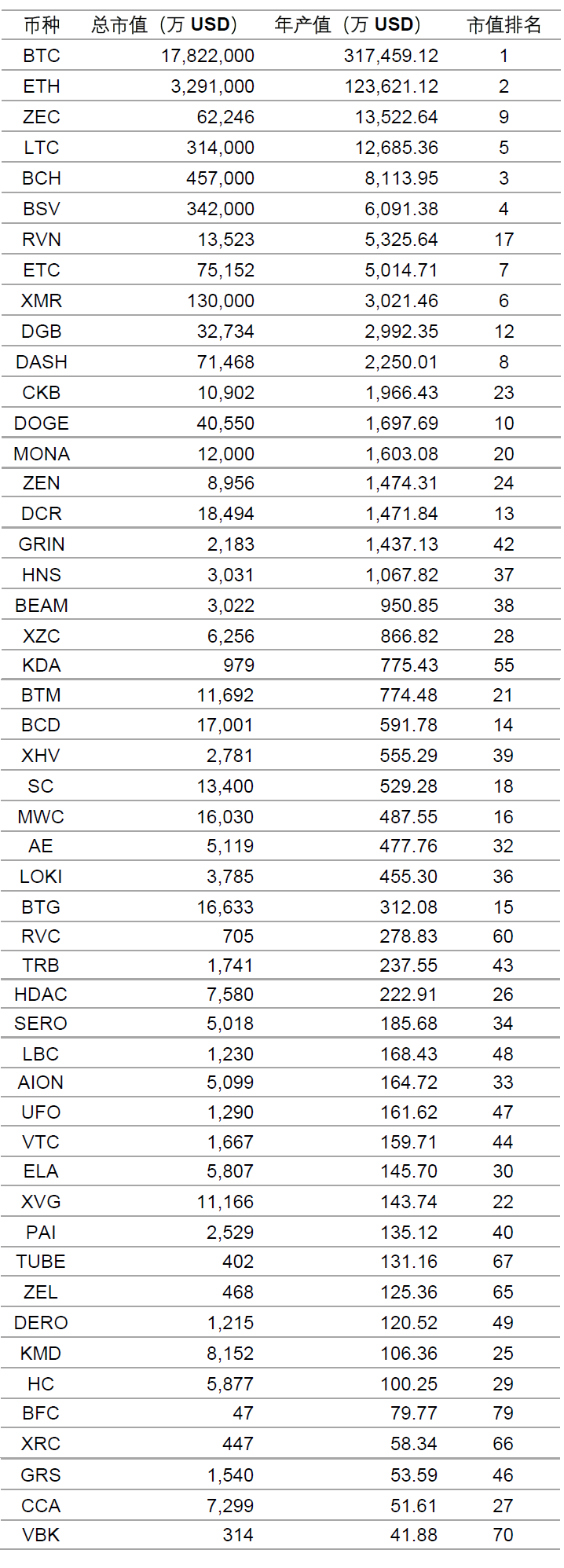 看看前50个战俘代币,我们发现了这些有趣的现象 看看前50个战俘代币,我们发现了这些有趣的现象