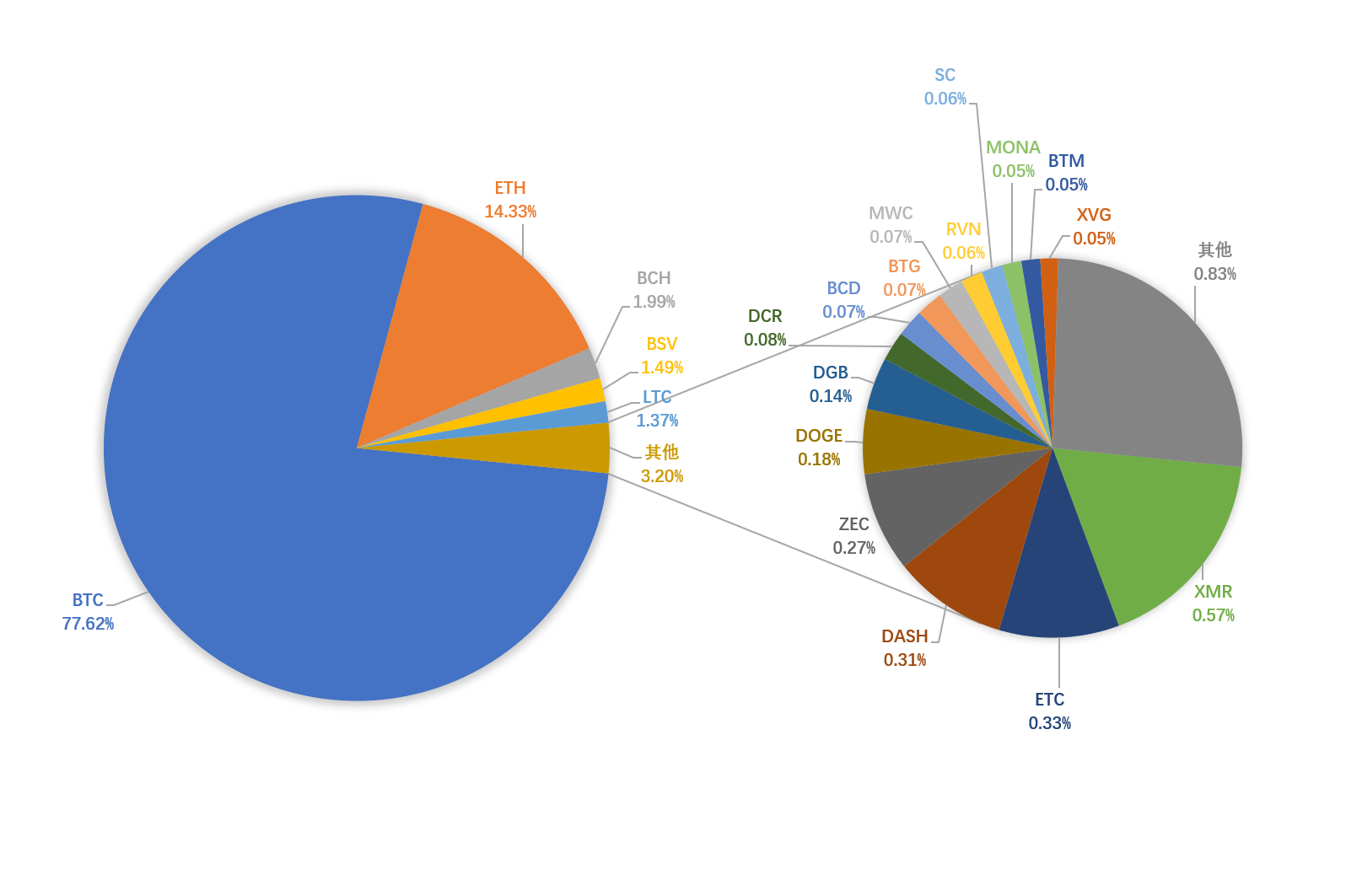 看看前50个战俘代币,我们发现了这些有趣的现象1 看看前50个战俘代币,我们发现了这些有趣的现象1