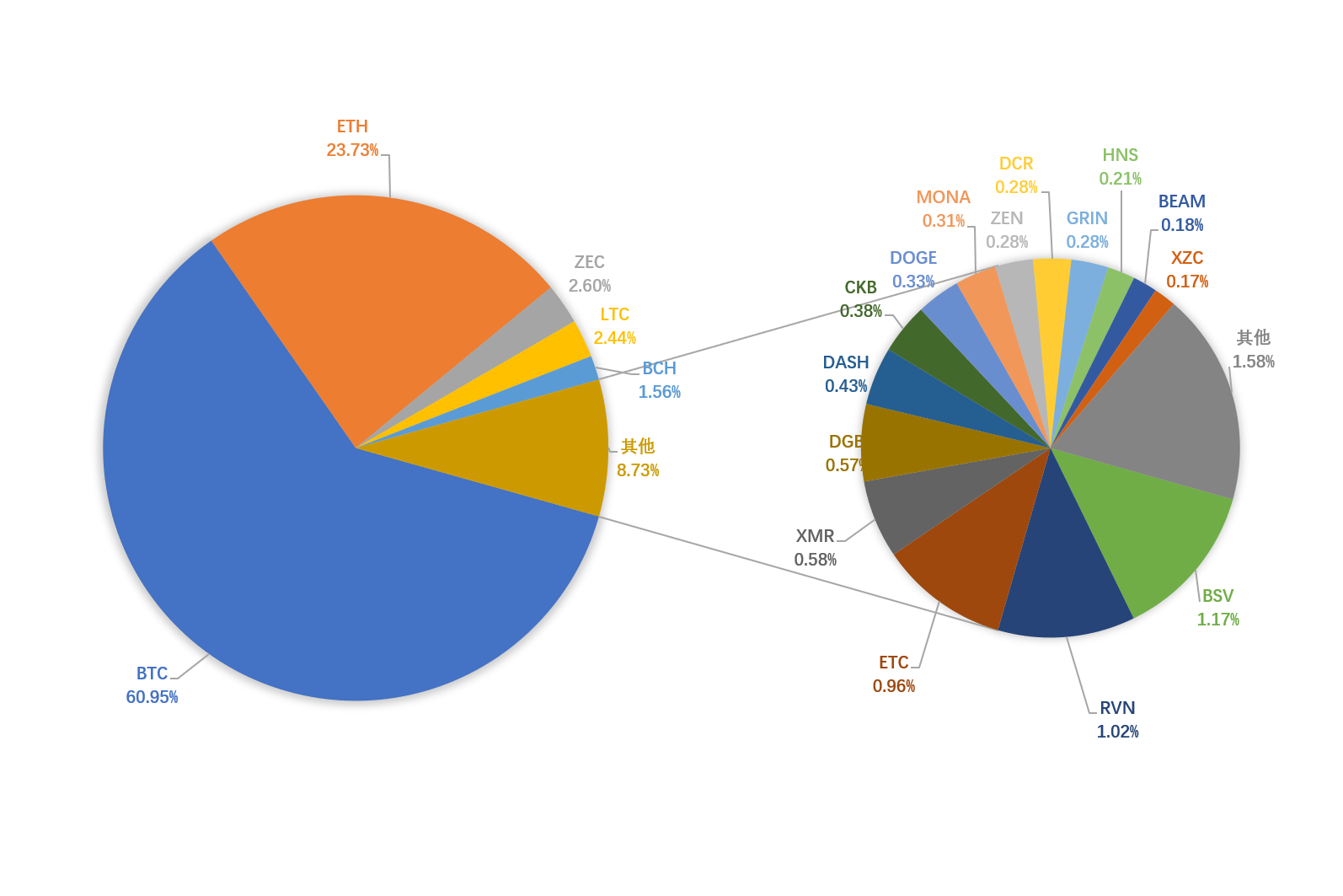 看看前50个战俘代币，我们发现了这些有趣的现象2