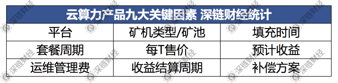 今天的推荐|如何正确参与filecoin云计算能力投资？2