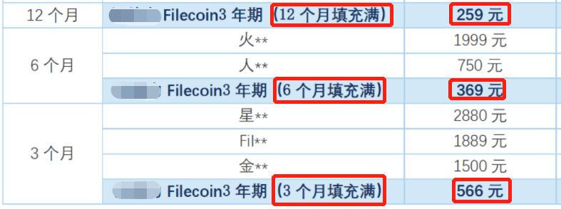 今天的推荐|如何正确参与filecoin云计算能力投资？5