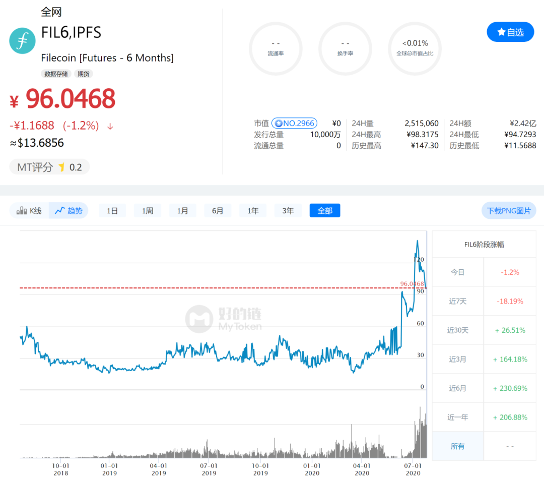 今天的推荐|如何正确参与filecoin云计算能力投资？6