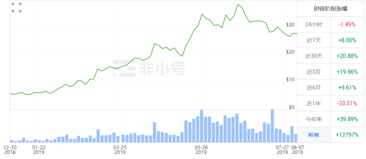以太坊点燃牛市，defi点燃以太坊？2