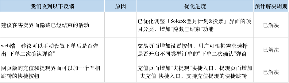 LBK第37期（07.20-07.26）