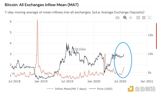 BTC强势突破重压区，中短期上涨空间打开1