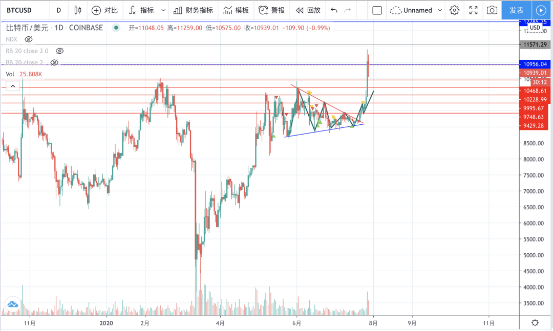 如果反弹能够持续，有哪些因素变得必要？