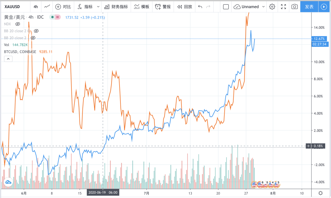 如果反弹能够持续，有哪些因素变得必要？1
