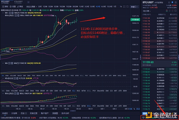 红日朔前之夜比特币市场分析及操作建议7/29 红日朔前之夜比特币市场分析及操作建议7/29
