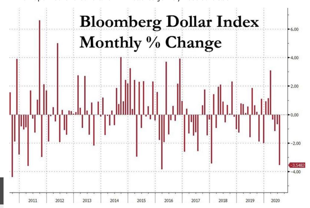 高盛警告称,美元的全球储备货币地位可能无法保证黄金是最好的对冲工具 高盛警告称,美元的全球储备货币地位可能无法保证黄金是最好的对冲工具