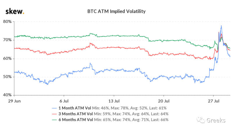 Deribit期权市场广播：卖方回报