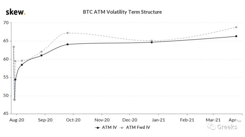 Deribit期权市场广播：卖方回报1