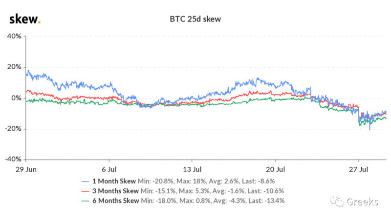 Deribit期权市场广播：卖方回报2