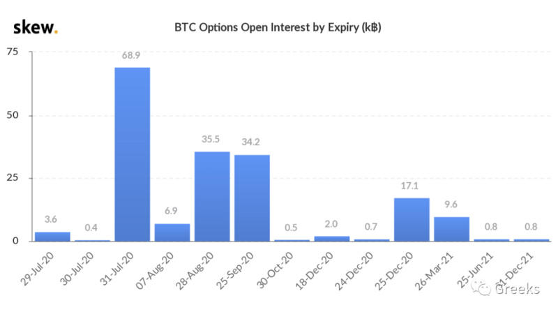 Deribit期权市场广播：卖方回报6