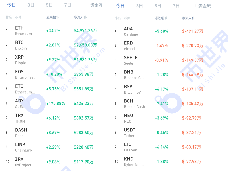 【货币解读晚报】Eth和BTC开始横向整理，等待变化？晚间的一条重要消息可能会影响市场的未来走势1