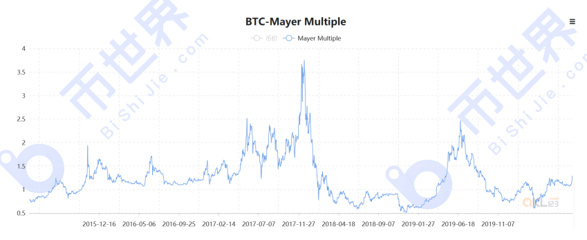 【货币解读晚报】Eth和BTC开始横向整理，等待变化？晚间的一条重要消息可能会影响市场的未来走势4
