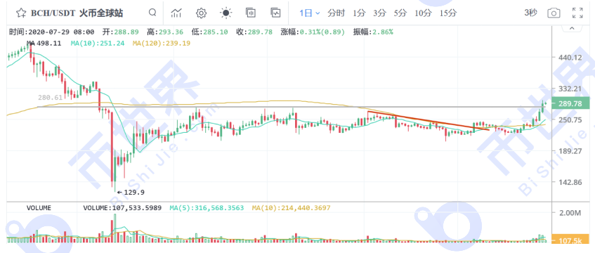 【货币解读晚报】Eth和BTC开始横向整理，等待变化？晚间的一条重要消息可能会影响市场的未来走势6