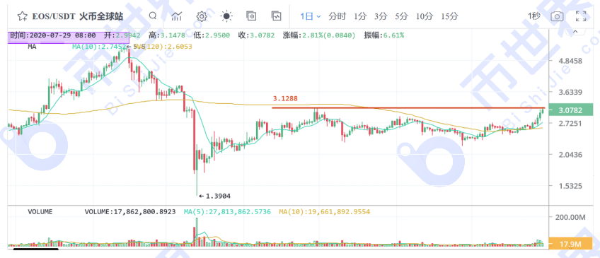 【货币解读晚报】Eth和BTC开始横向整理，等待变化？晚间的一条重要消息可能会影响市场的未来走势8