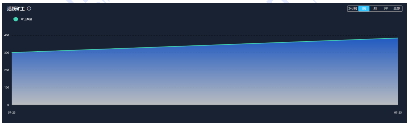 【投资研究】2020年filecoin项目报告2