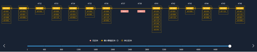 【投资研究】2020年filecoin项目报告6