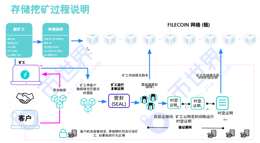【投资研究】2020年filecoin项目报告7