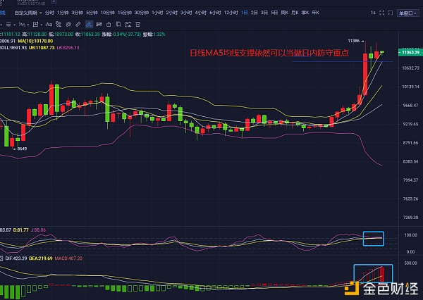 BTC牛市再度发力未破前期高点,是否打开回调通道 BTC牛市再度发力未破前期高点,是否打开回调通道