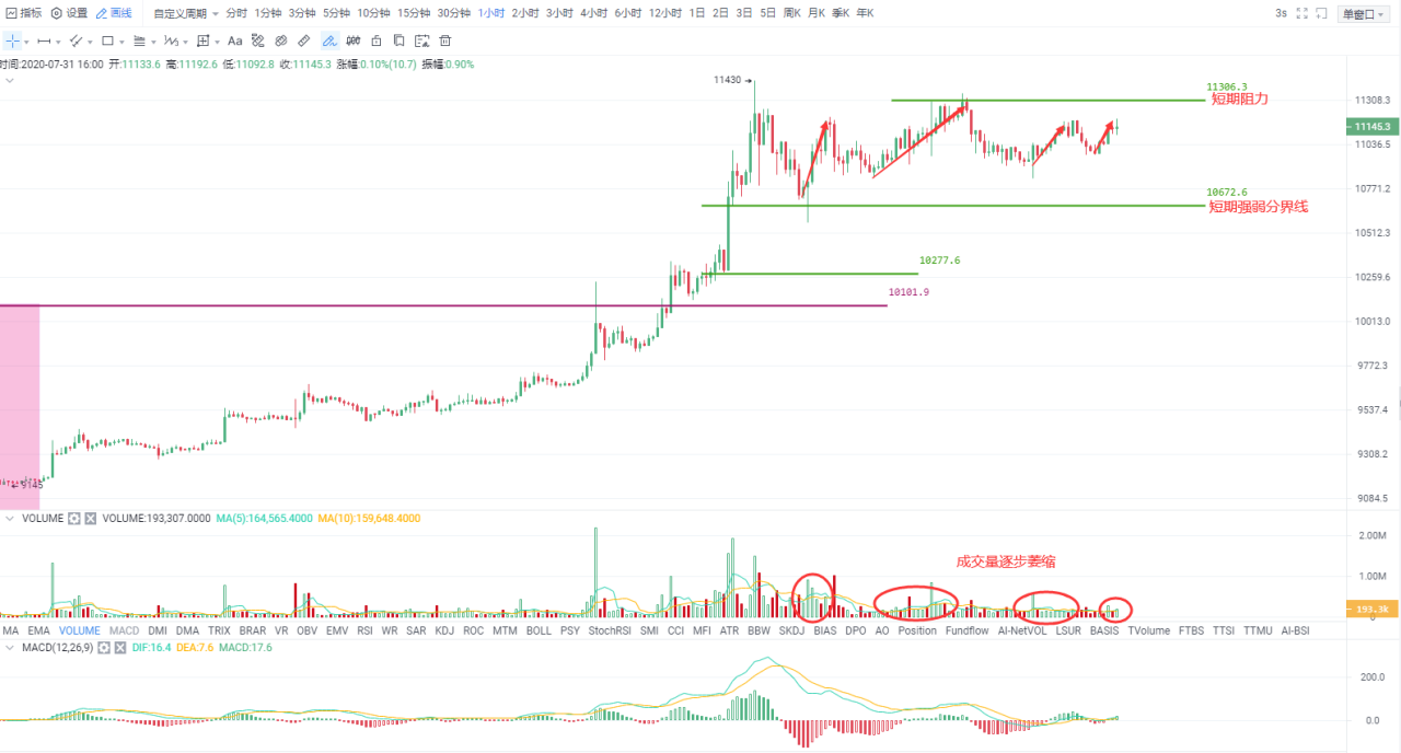 欧交所尾盘?恒强强势，ETH创出年内新高