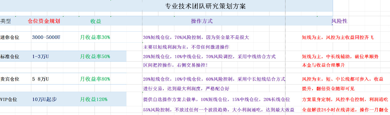 于嘉硕:7.24比特币行情这么好,为什么你还在亏钱1 于嘉硕:7.24比特币行情这么好,为什么你还在亏钱1