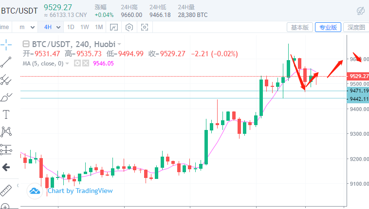 于嘉硕:7.24比特币行情这么好,为什么你还在亏钱 于嘉硕:7.24比特币行情这么好,为什么你还在亏钱