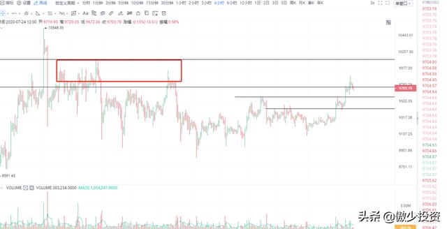 全球市场大崩盘，比特币还能走牛吗？