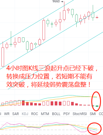 金财币 BTC多头疲软,还能否起牛? 金财币 BTC多头疲软,还能否起牛?