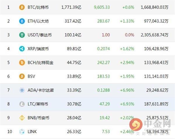 中金网0725数字货币日评：比特币多方进攻性正在减弱