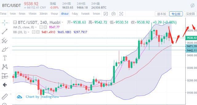 7.25比特币周末又遇三角，以太坊高点收阴看回落1
