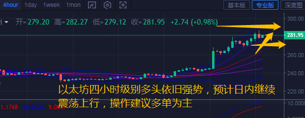 币汐柔：7.25比特币以太坊多头攻势强劲操作建议多单为主1