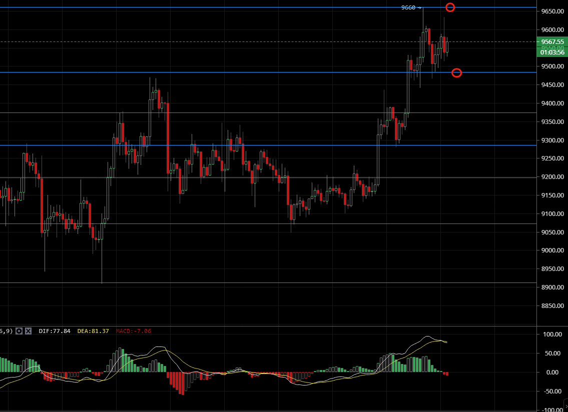 凌姗说币:7.25比特币,以太坊行情分析,多头强势上方空间再次打开1 凌姗说币:7.25比特币,以太坊行情分析,多头强势上方空间再次打开1
