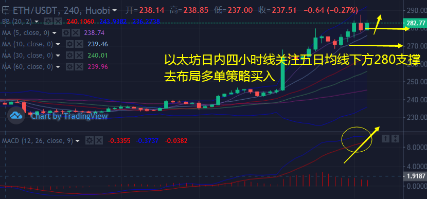 韩币钰：7.25比特币和以太坊日线高涨后市行情预测分析看涨不跌吗？2