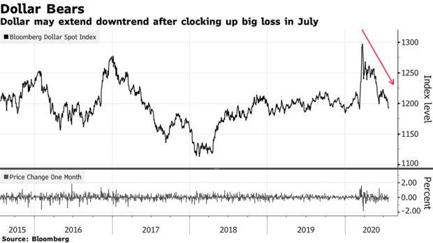 白银或将成新的比特币，黄金和美元的“货币之王”争夺战已经开始1