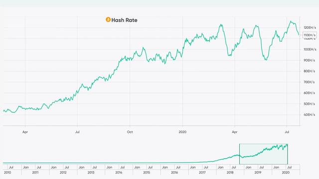 今年暴雨对比特币矿工的影响1