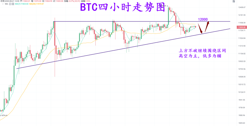 宋哲瀚:比特以太高空思路不变,柚子短线观望等待收线 宋哲瀚:比特以太高空思路不变,柚子短线观望等待收线