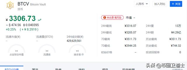 BTCV比特金库到底是什么?只是虚假背书的模式币8 BTCV比特金库到底是什么?只是虚假背书的模式币8