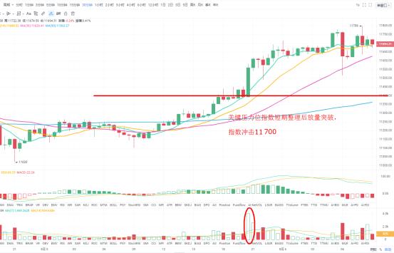 BTC60分钟级别顶背离形态形成结构,关注技术性回踩2 BTC60分钟级别顶背离形态形成结构,关注技术性回踩2