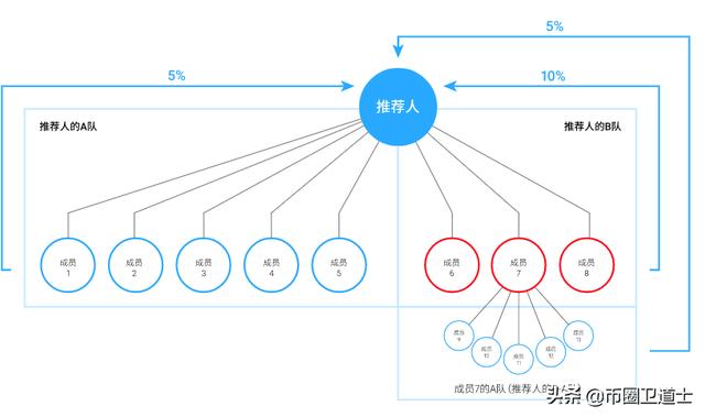 BTCV比特金库到底是什么?只是虚假背书的模式币7 BTCV比特金库到底是什么?只是虚假背书的模式币7