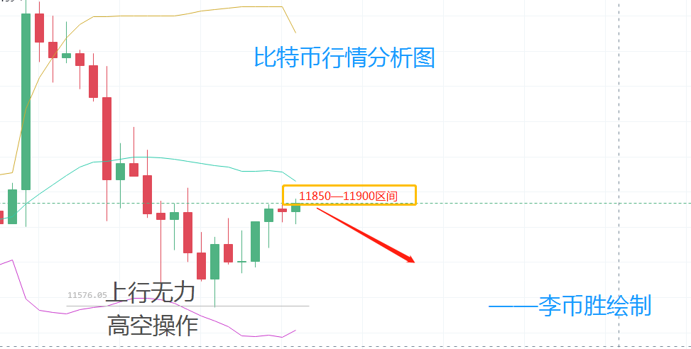李币胜：8.21比特币上行乏力或再度跳水