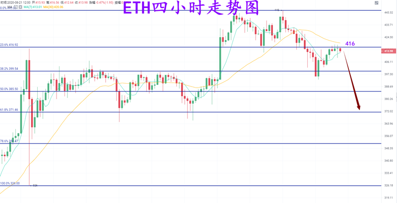 宋哲瀚:比特以太高空思路不变,柚子短线观望等待收线1 宋哲瀚:比特以太高空思路不变,柚子短线观望等待收线1