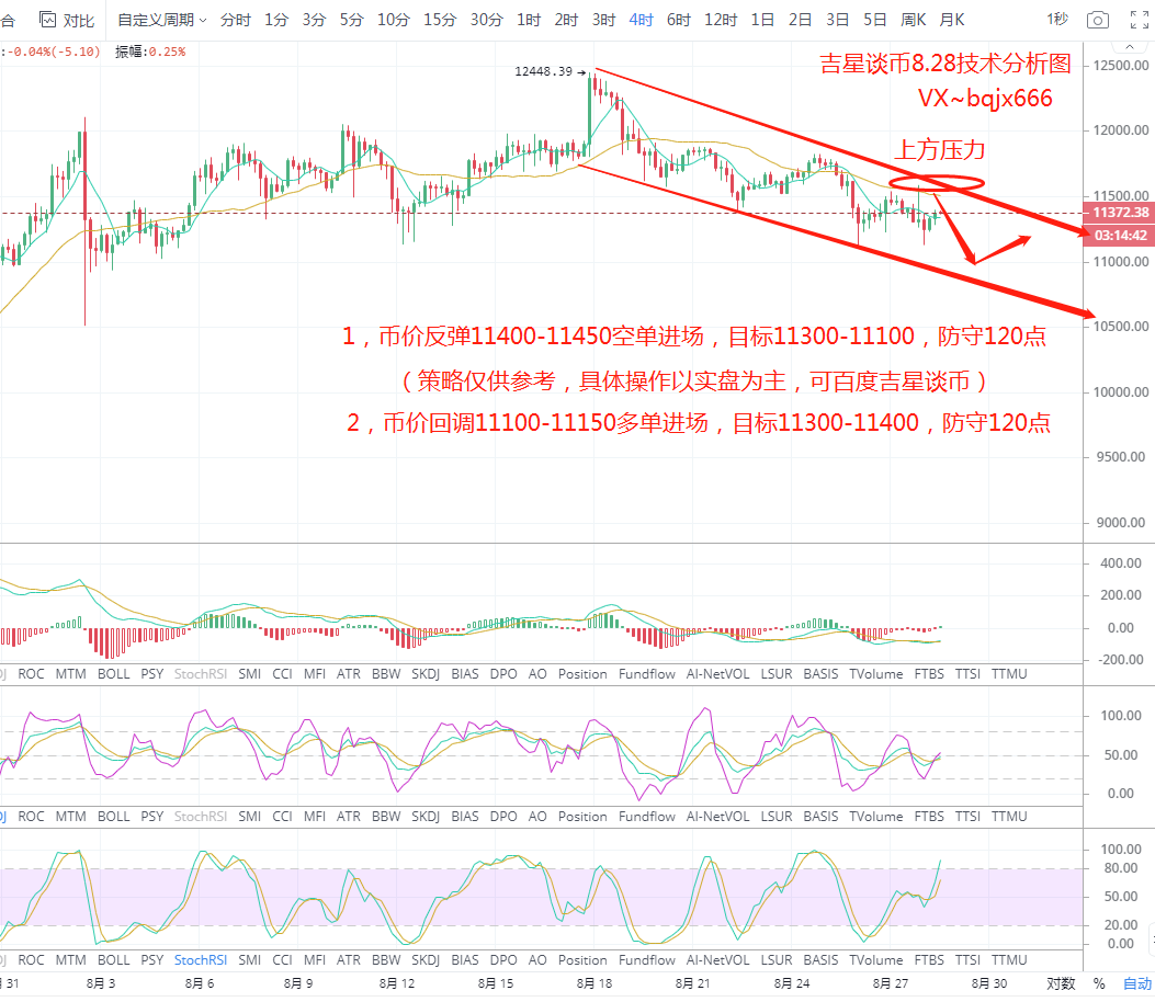 吉星谈币:上方阻力不破仍然看空