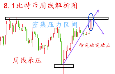 币圈方诚:8.1比特币晚间思路看空 主力撤场静待行情回落1 币圈方诚:8.1比特币晚间思路看空 主力撤场静待行情回落1