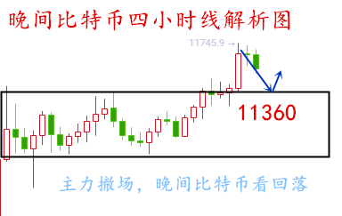 币圈方诚:8.1比特币晚间思路看空 主力撤场静待行情回落2 币圈方诚:8.1比特币晚间思路看空 主力撤场静待行情回落2