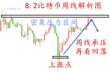 币圈方诚:8.2比特币为何大跳水?暴跌后市如何操作?1 币圈方诚:8.2比特币为何大跳水?暴跌后市如何操作?1