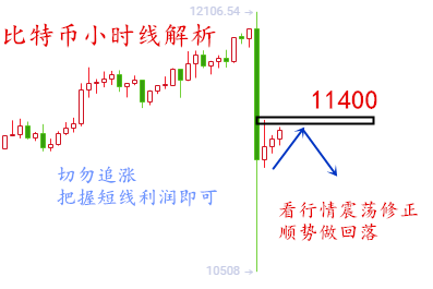 币圈方诚:8.2比特币为何大跳水?暴跌后市如何操作?2 币圈方诚:8.2比特币为何大跳水?暴跌后市如何操作?2