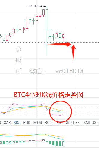 金财币：BTC牛市见顶？后市操作指南1