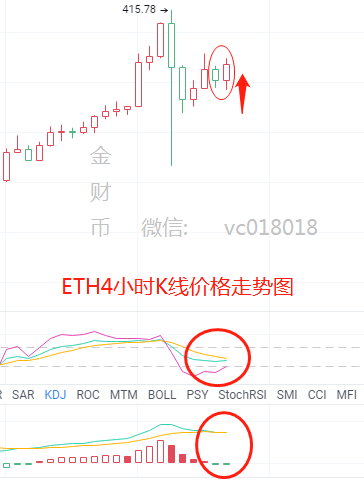 金财币：BTC牛市见顶？后市操作指南2